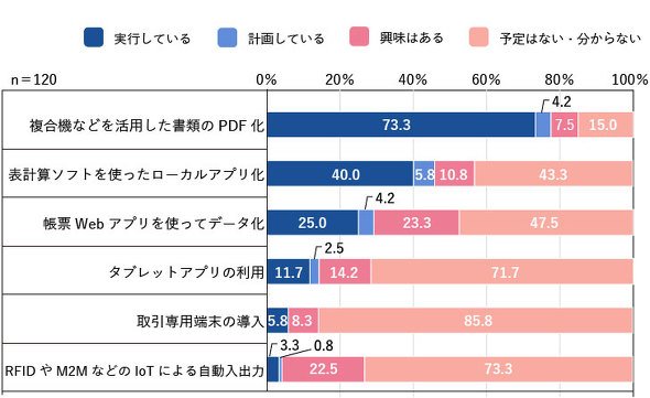 図1