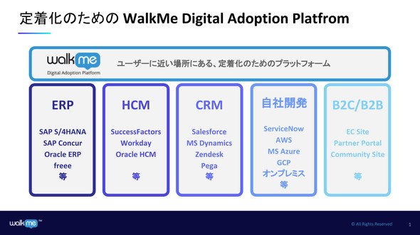 出典：WalkMe