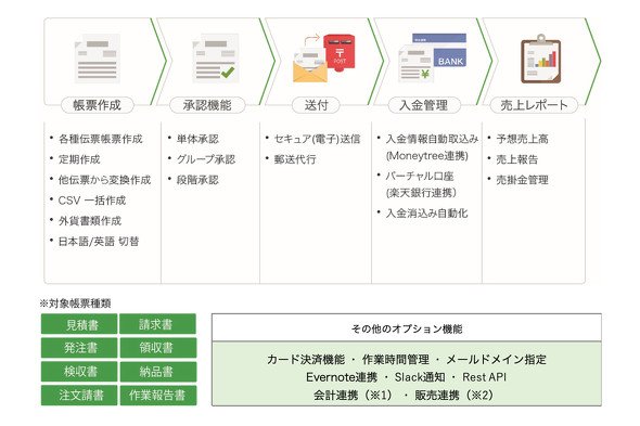 （MakeLeapsが提供する機能、サービス）