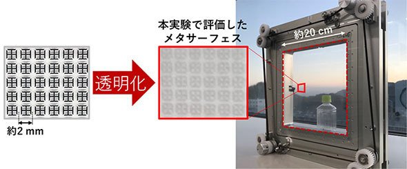 実証実験で利用された透明・動的メタサーフェスプロトタイプ