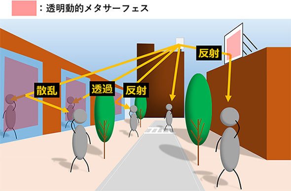 透明・動的メタサーフェスの設置イメージ