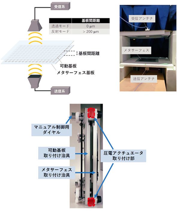 透明・動的メタサーフェスプロトタイプによる実験装置