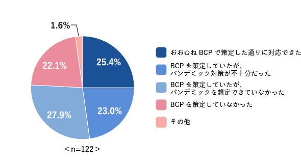 図1　