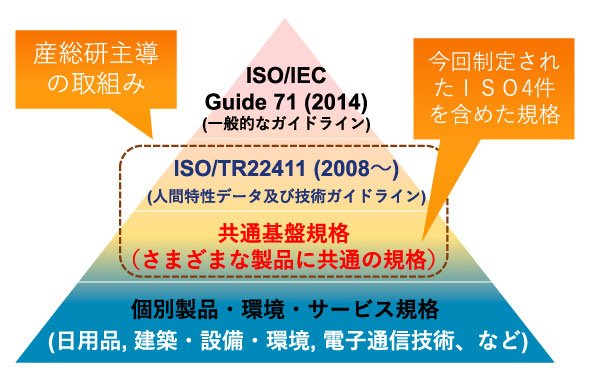 「アクセシブルデザイン」関連規格のイメージ