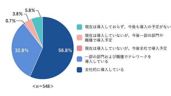 図1