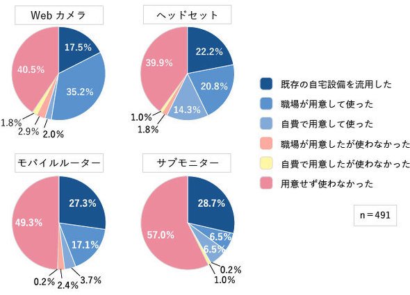 図2