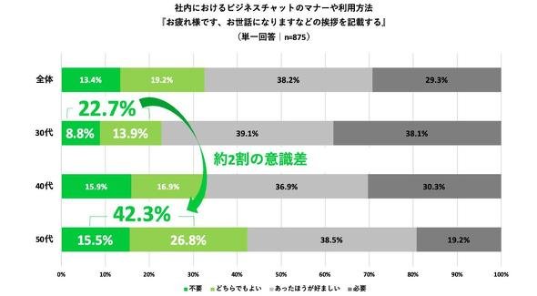 合理主義の50代