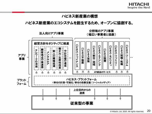 出島によるオープンイノベーション構想 