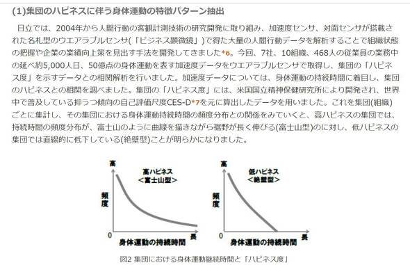 2015年のプレスリリースより