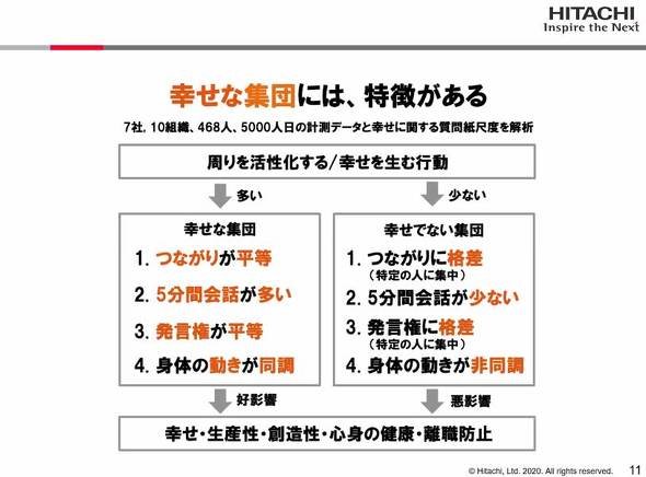 幸せな集団が持つ特徴 
