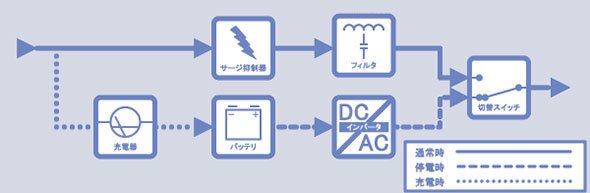 常時商用給電方式