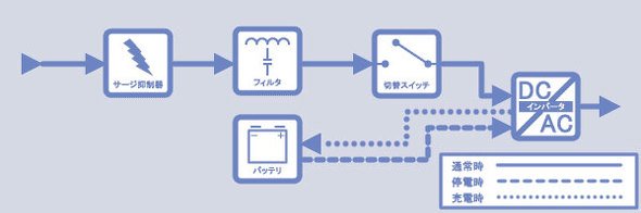 ラインインタラクティブ方式