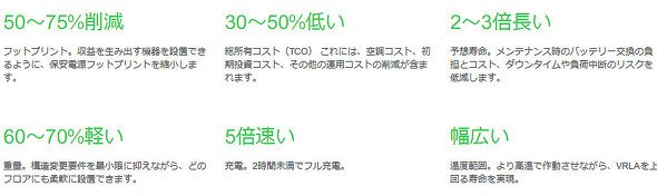 リチウムイオンバッテリーと鉛酸蓄電池のメリット比較