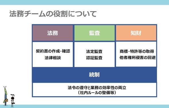 サイボウズの法務チーム