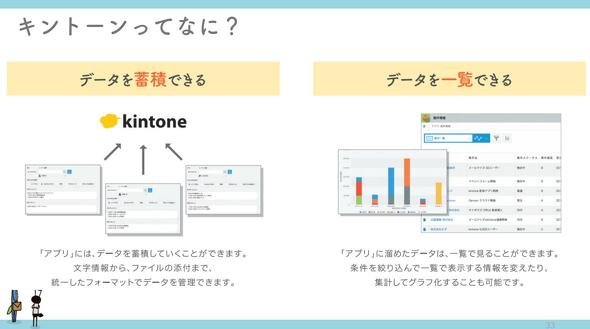 kintone