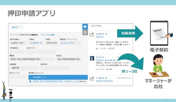 押印申請アプリ