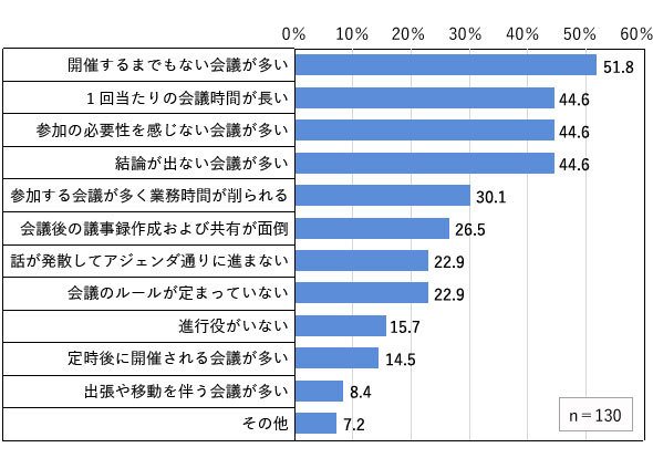 図2　