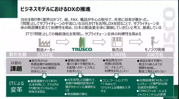 ビジネスモデルにおけるDXの推進
