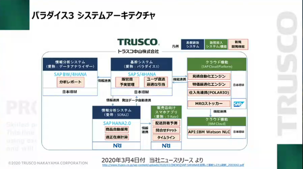 パラダイス3のシステムアーキテクチャ