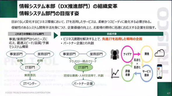 情報システム本部の目指す姿