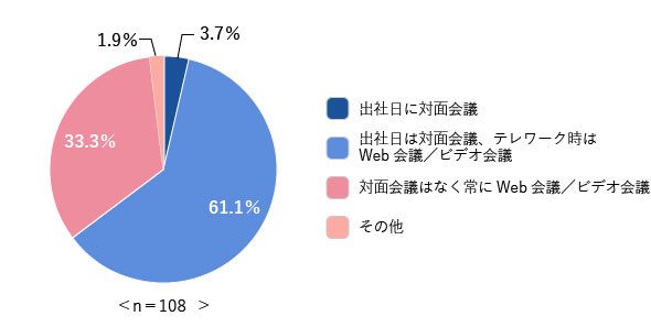 図1