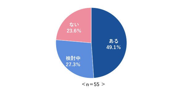 図2