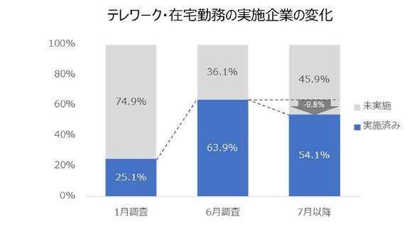 コンサルティングの内容