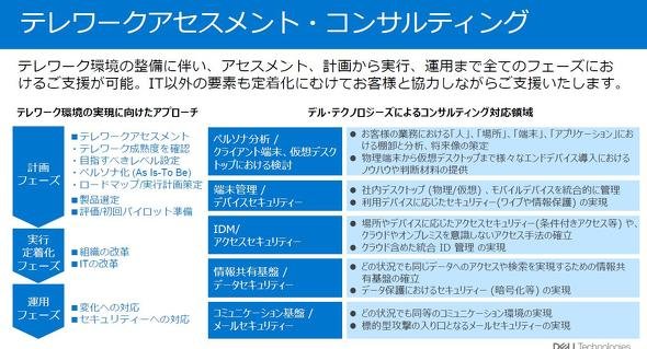 コンサルティングの内容