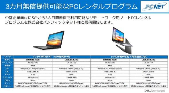 PCレンタルプログラム