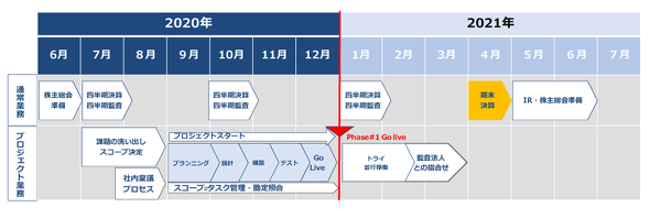 リモート決算推進共同宣言