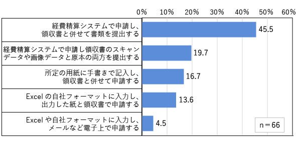 図1　