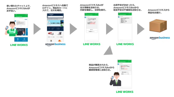 サービス全体の流れ