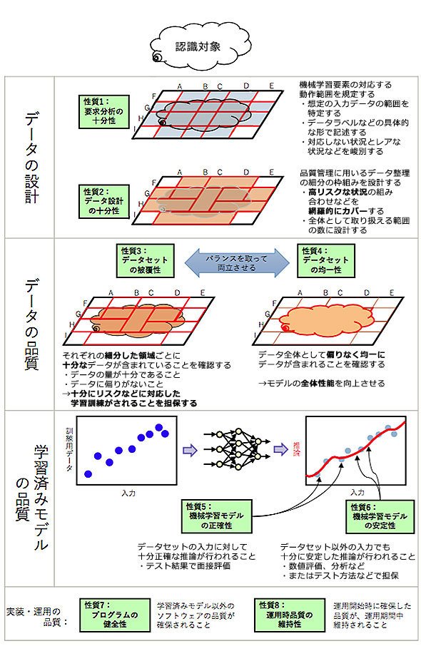 注目すべき8つの内部品質特性