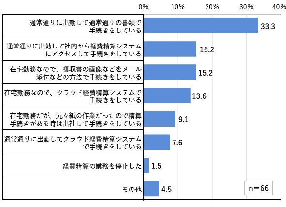 図1