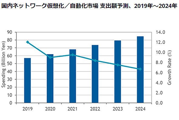 IDC Japan
