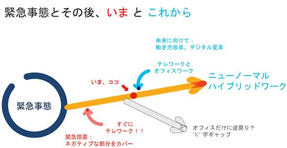 資料提供：シスコシステムズ