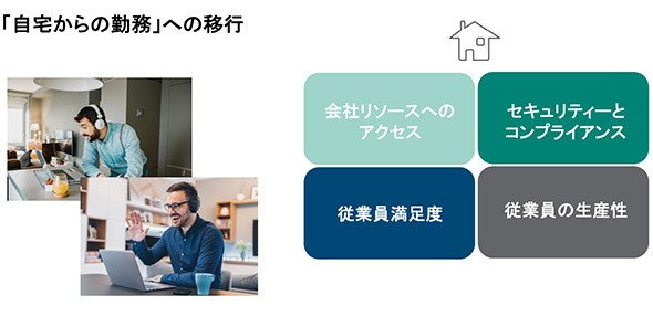 資料提供：日本ヒューレット・パッカード