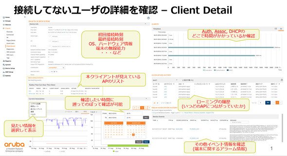 資料提供：日本ヒューレット・パッカード