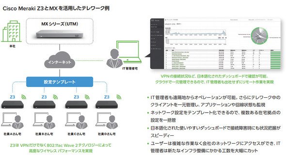 資料提供：シスコシステムズ