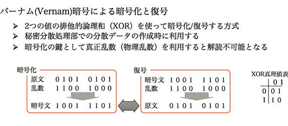 ワンタイムパッド方式で利用されるバーナム暗号の仕組み
