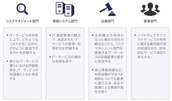 ITサービスの審査フローにおいて、各部門が果たすべき役割