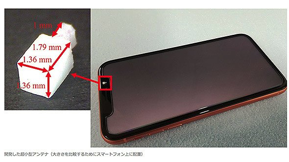 図1　開発された超小型アンテナのサイズとスマートフォンとのサイズ感のイメージ（2020年6月のアンテナ開発時の3社発表プレスリリースより）