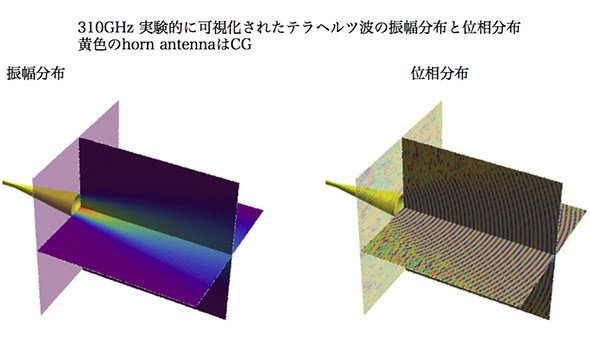 図2　テラヘルツ波の視覚化の例（岐阜大学）