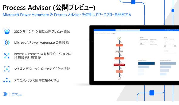 Process Advisor