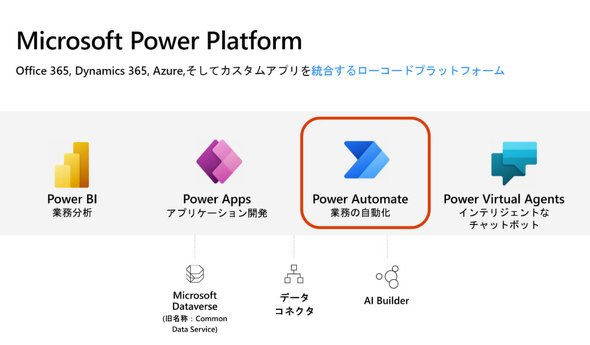 Microsoft Power Platform