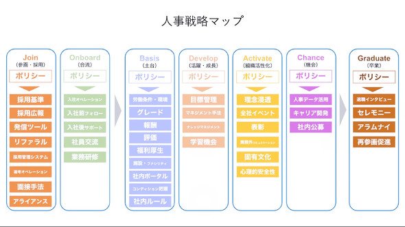 人事戦略マップ