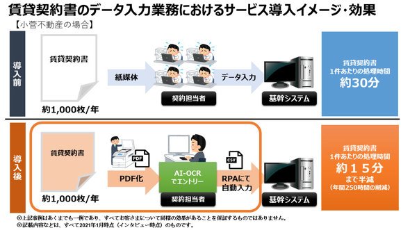 年間約250時間を削減