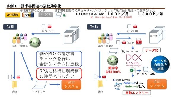 請求書関連業務を効率化