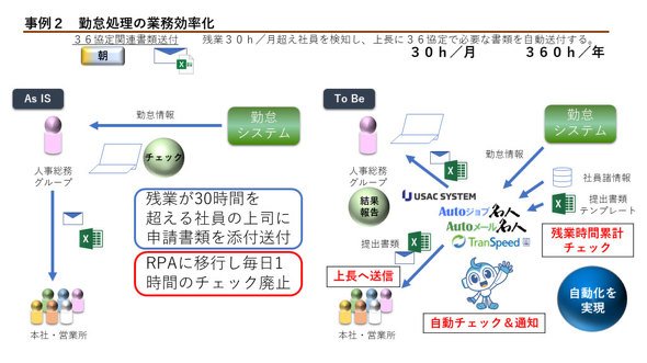 勤怠処理業務の自動化