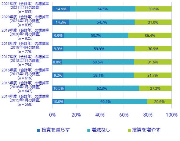 IDC Japan